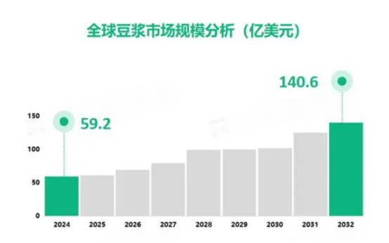 营养与便捷的完美融合 佳顺舍合豆浆为您提供充沛能量