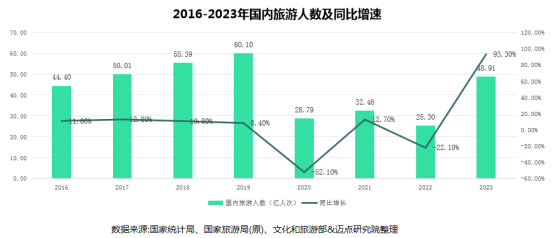 一启游打造多方共赢的旅游生态圈 携手共创旅游新篇章