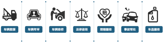 轻资创业首选！驾悦行汽车服务平台赋能汽车后市场蓝海