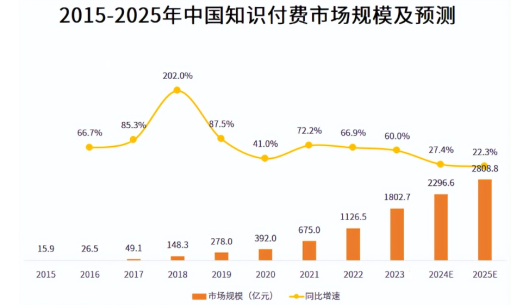 抓住九紫离火运20年红利,彩虹屋学堂开启教育创业新纪元!
