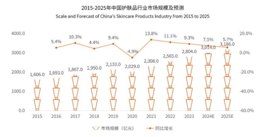 7天见效、28天焕肤！汉草姬引爆美业新赛道